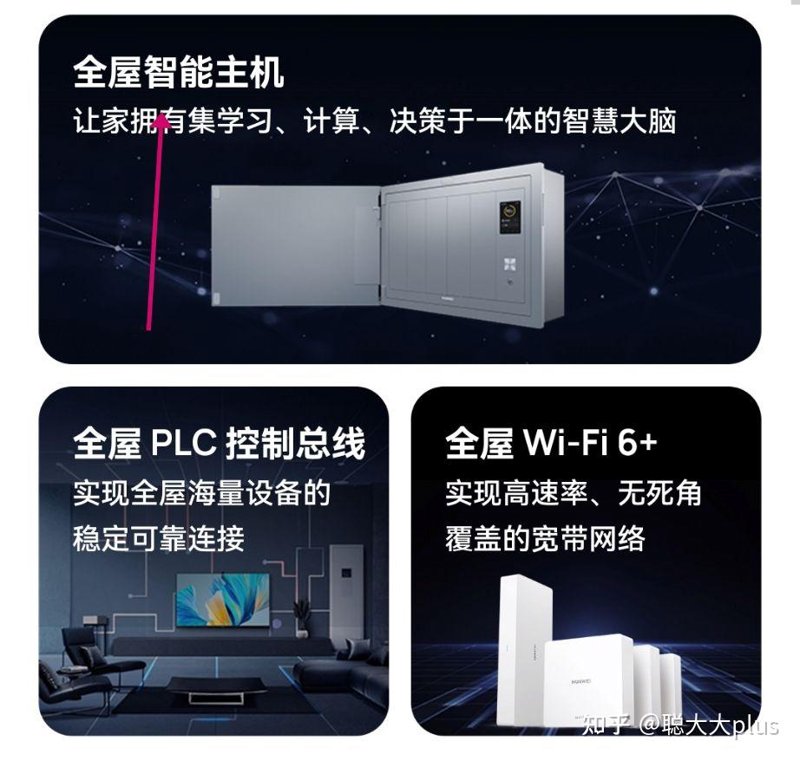 全屋智能方案